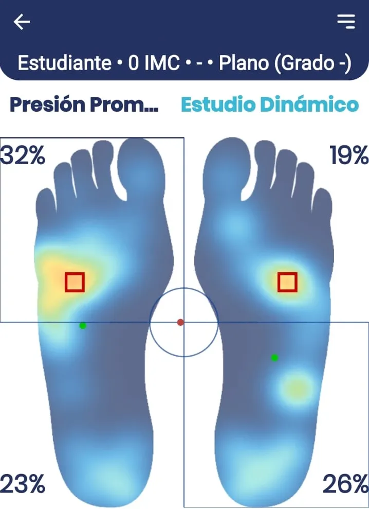 Informe del estudio dinámico: mapa de presión promedio de ambos pies con porcentajes de carga por cuadrante